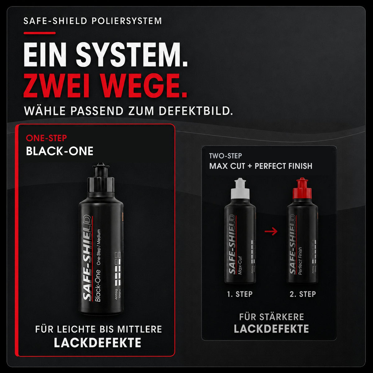 Safe-Shield polijstsysteem: Black-One als One-Step of Max Cut en Perfect Finish als twee polijststappen