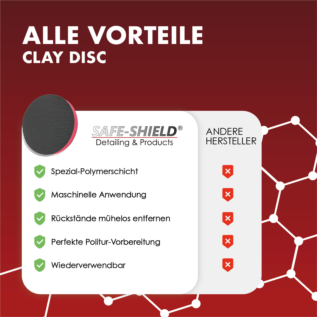 Knet- Polierpad Clay Disk 80mm | 125mm