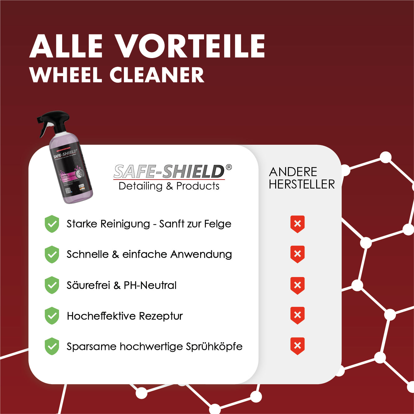 Fælgrens / Ultra Wheel Cleaner